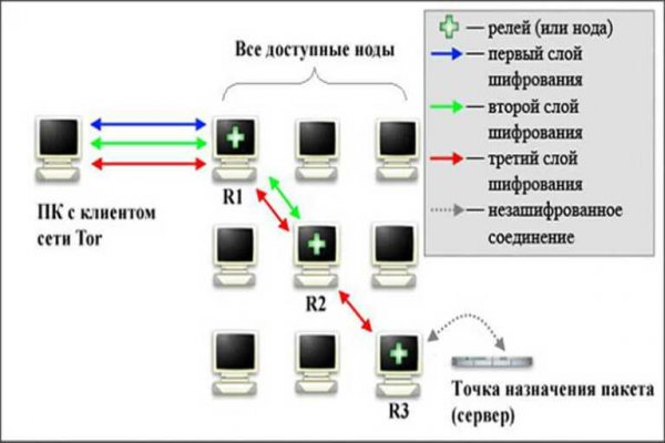 Кракен даркнет актуальная ссылка
