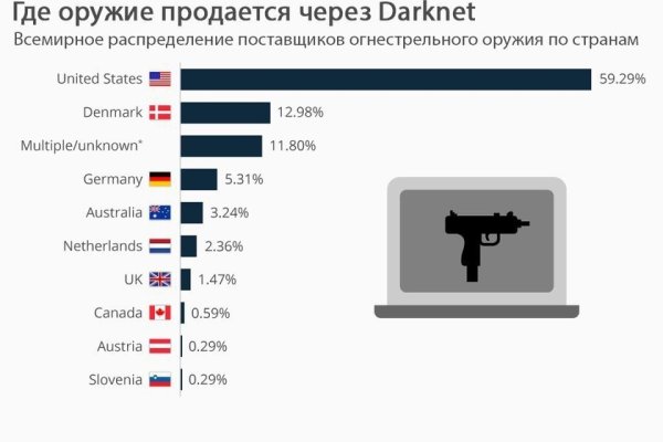 Пользователь не найден при входе на кракен