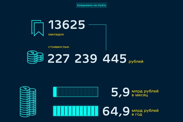 Кракен лучший маркетплейс